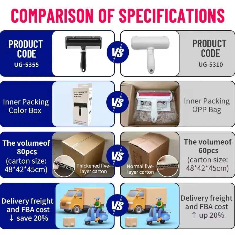 Custom Reusable Portable Multi-Surface Plastic Lint Roller for Pet Hair and Fur Removal Cat and Dog Furniture Grooming Tool